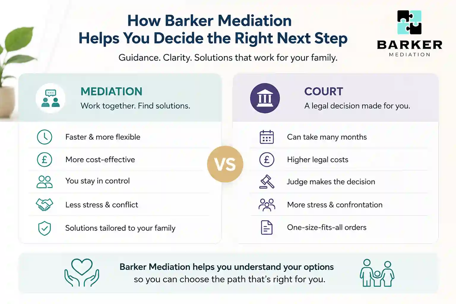 How Can Barker Mediation Help Me Decide the Right Next Step Essex?